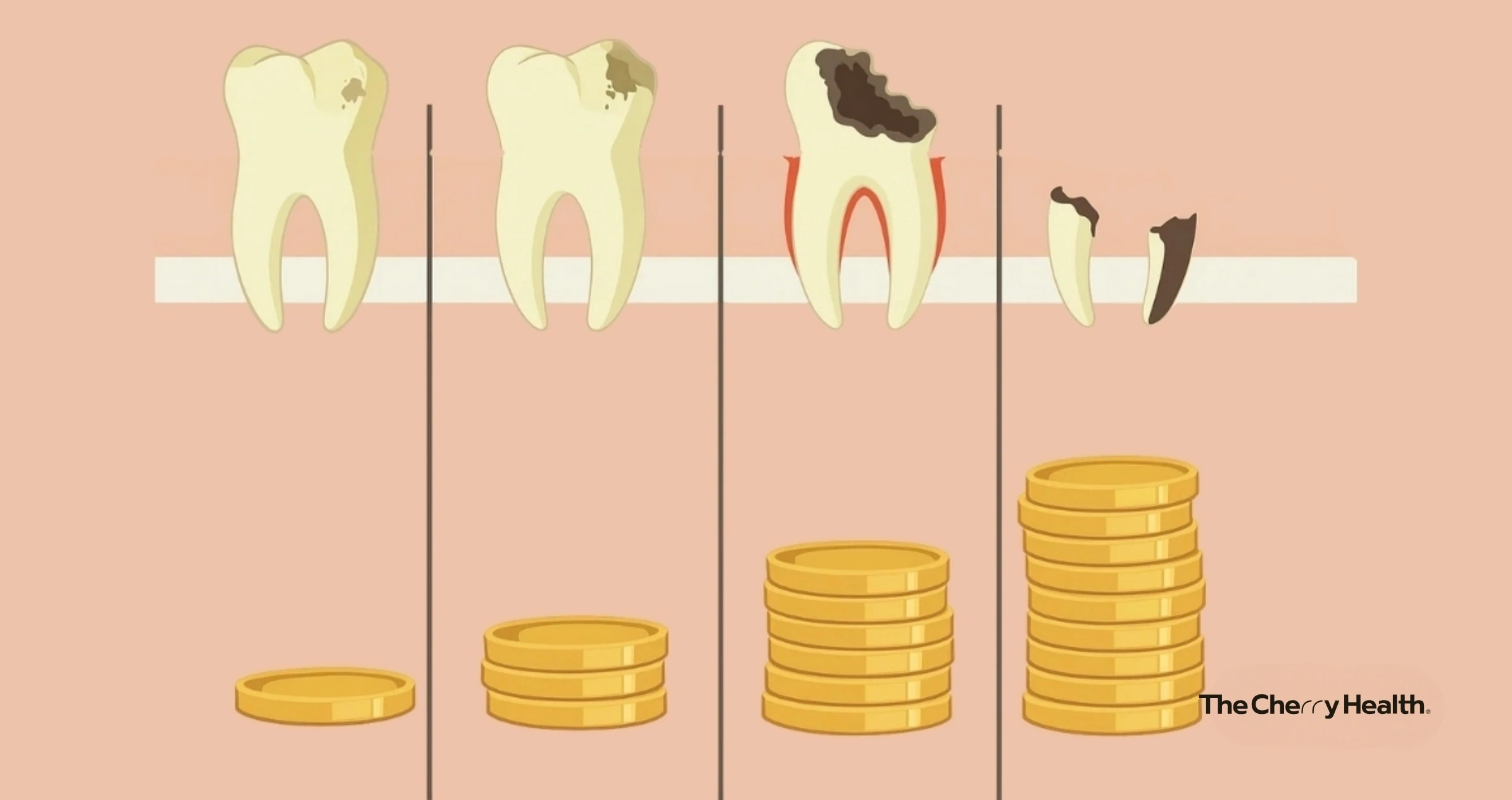 Cuánto cuesta una visita al dentista en España