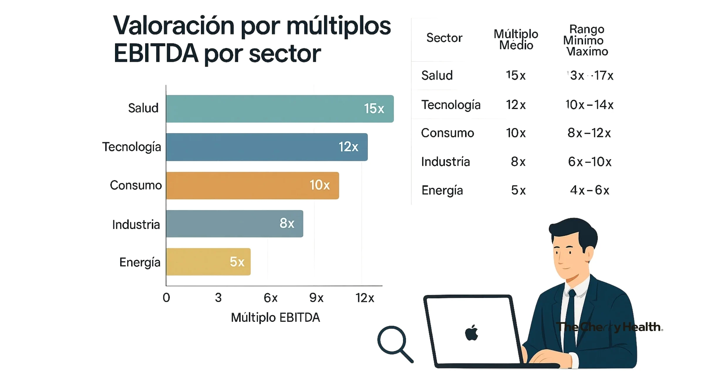 Valoración por múltiplos EBITDA por sectores: Guía completa y práctica