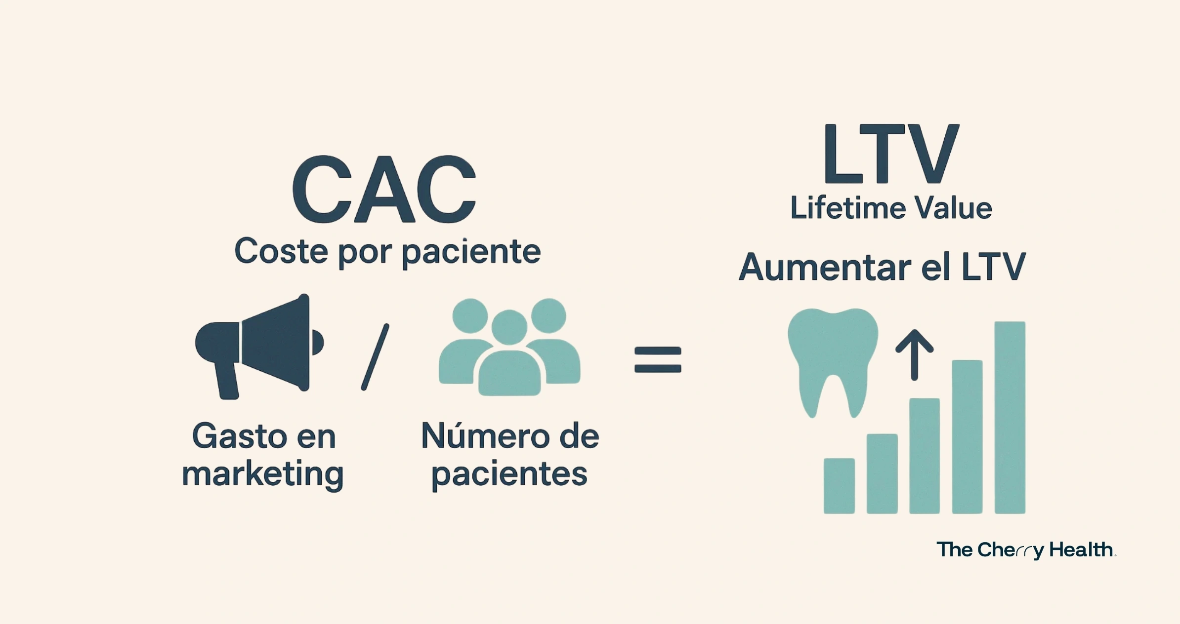 Cómo calcular el coste por paciente (CAC) y aumentar el LTV en odontología
